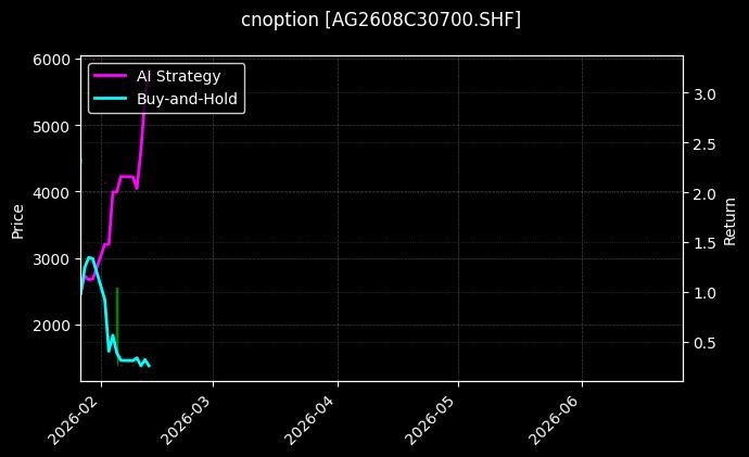 cnoption_AG2608C30700.SHF_chart