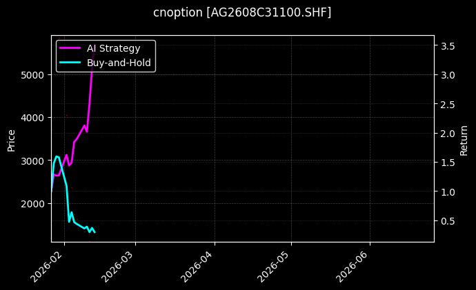 cnoption_AG2608C31100.SHF_chart