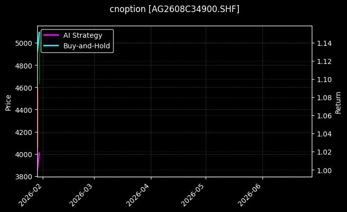 cnoption_AG2608C34900.SHF_chart