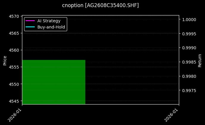 cnoption_AG2608C35400.SHF_chart
