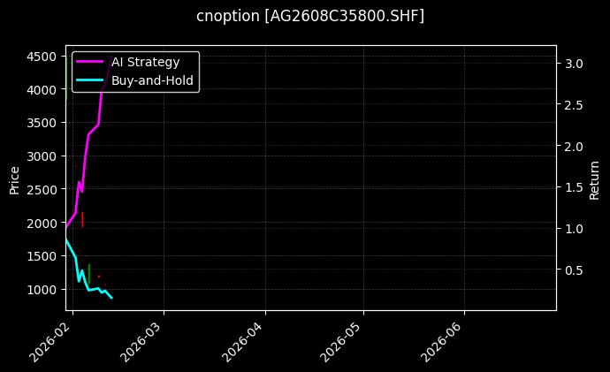 cnoption_AG2608C35800.SHF_chart