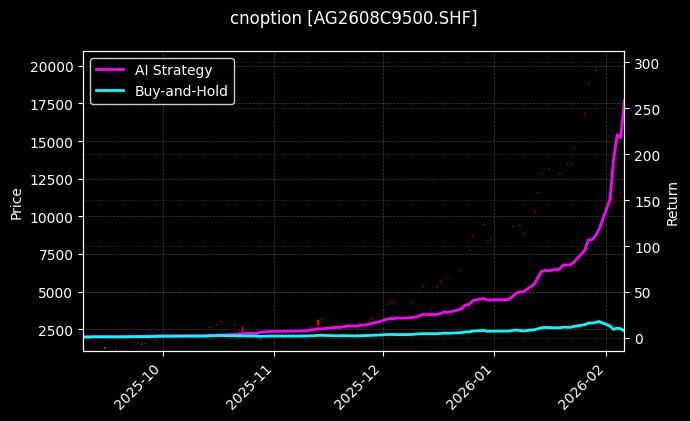 白银期权2608C9500[AG2608C9500.SHF]图表