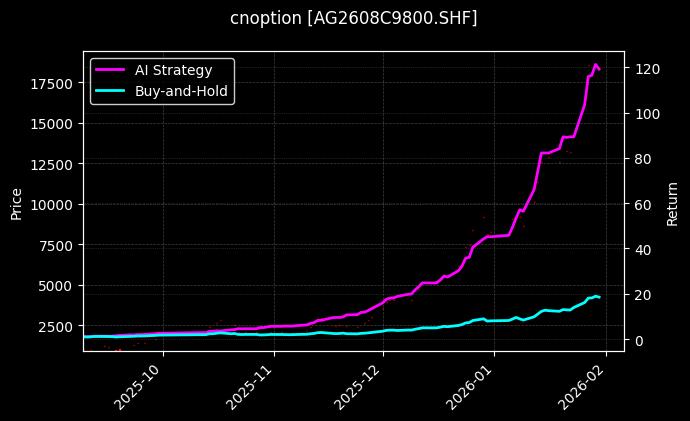 白银期权2608C9800[AG2608C9800.SHF]图表