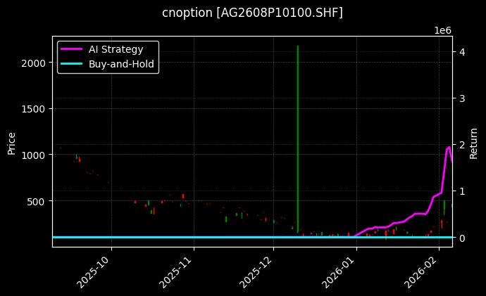 cnoption_AG2608P10100.SHF_chart