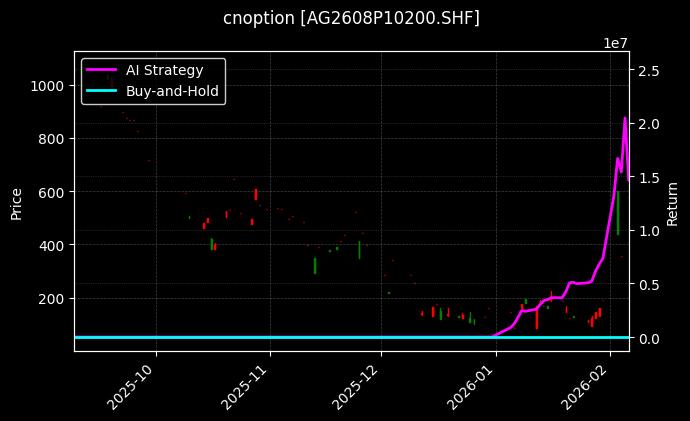 cnoption_AG2608P10200.SHF_chart