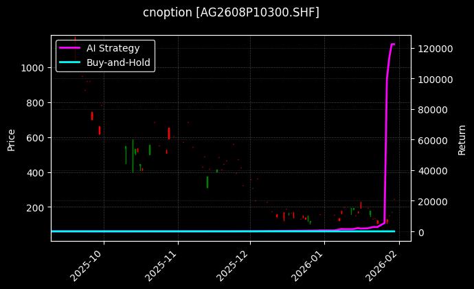 白银期权2608P10300[AG2608P10300.SHF]图表