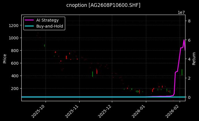 白银期权2608P10600[AG2608P10600.SHF]图表