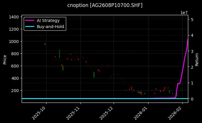 cnoption_AG2608P10700.SHF_chart