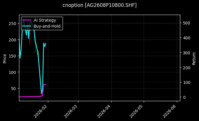 cnoption_AG2608P10800.SHF_chart