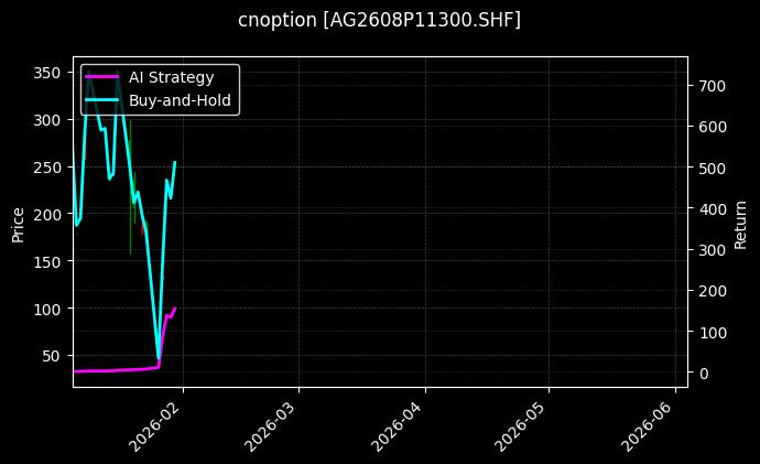 cnoption_AG2608P11300.SHF_chart