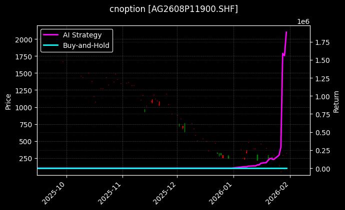 cnoption_AG2608P11900.SHF_chart