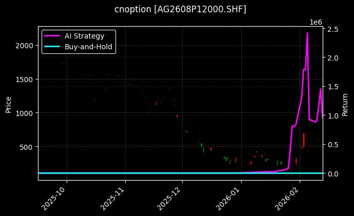 白银期权2608P12000[AG2608P12000.SHF]图表