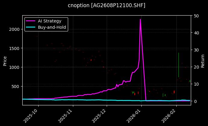 白银期权2608P12100[AG2608P12100.SHF]图表
