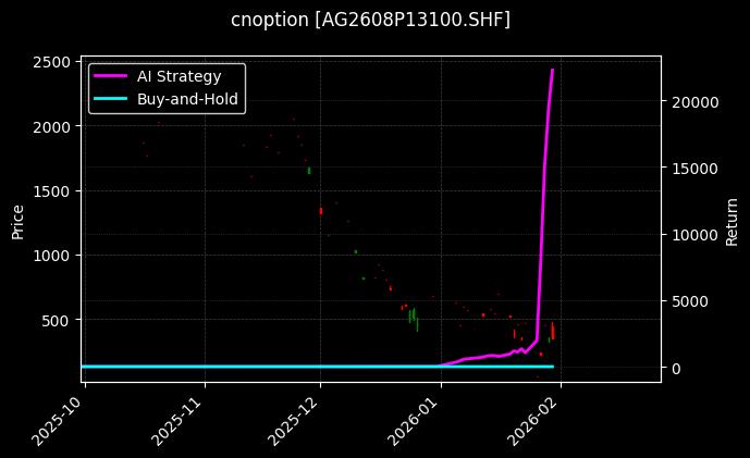 白银期权2608P13100[AG2608P13100.SHF]图表