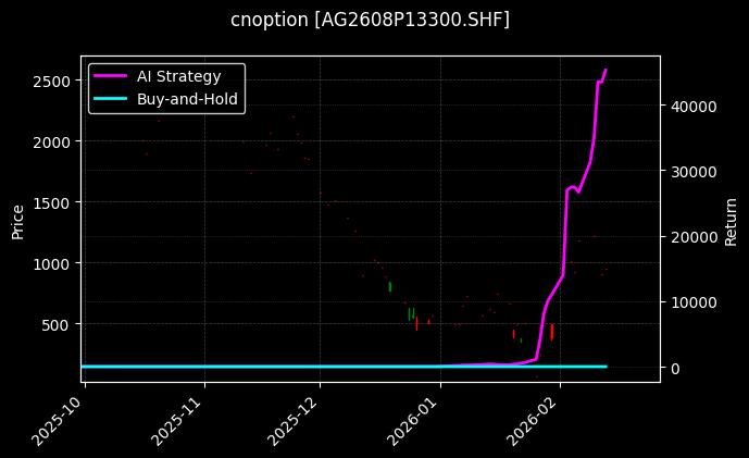 cnoption_AG2608P13300.SHF_chart