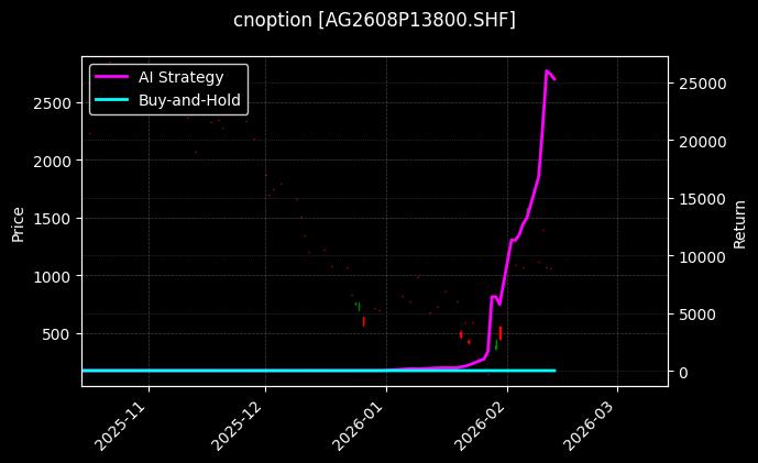 白银期权2608P13800[AG2608P13800.SHF]图表