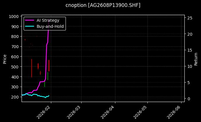 cnoption_AG2608P13900.SHF_chart