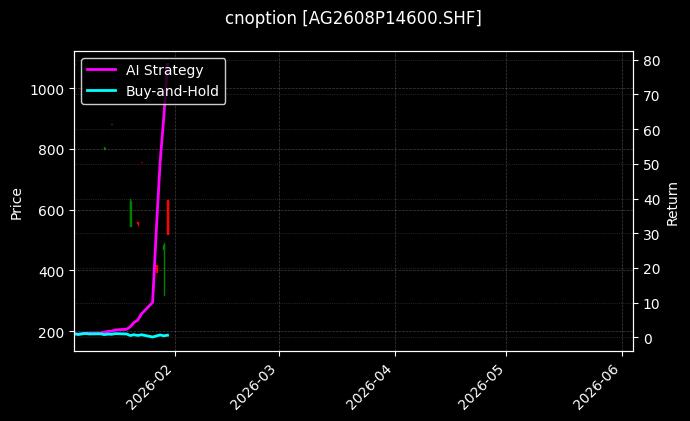 白银期权2608P14600[AG2608P14600.SHF]图表