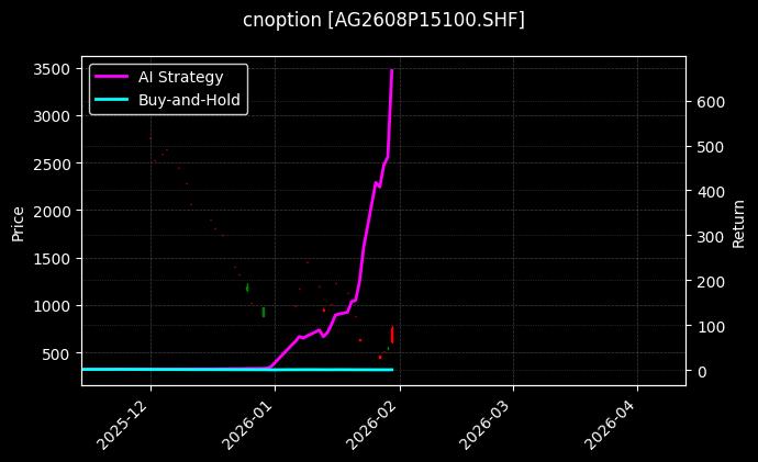 白银期权2608P15100[AG2608P15100.SHF]图表