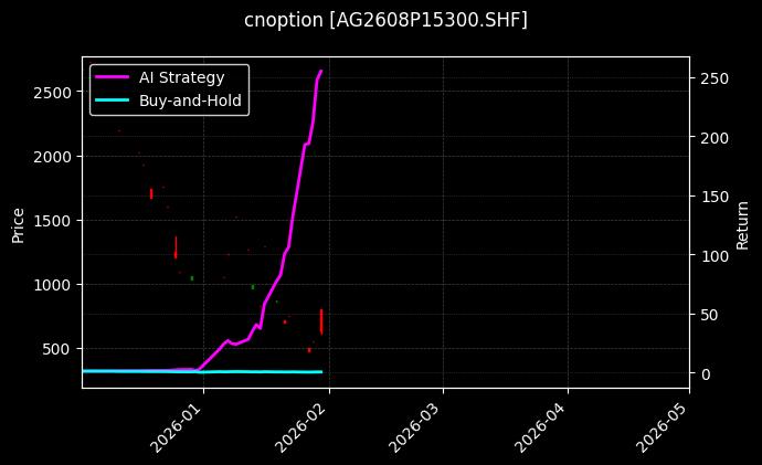 白银期权2608P15300[AG2608P15300.SHF]图表