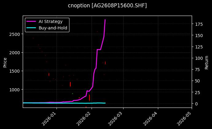 cnoption_AG2608P15600.SHF_chart