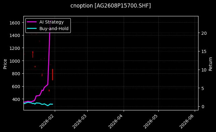 cnoption_AG2608P15700.SHF_chart
