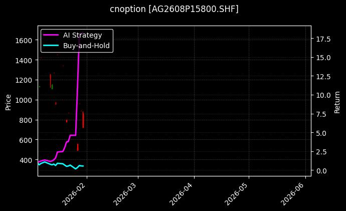 cnoption_AG2608P15800.SHF_chart