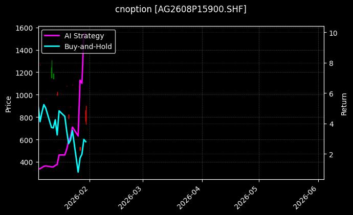 cnoption_AG2608P15900.SHF_chart