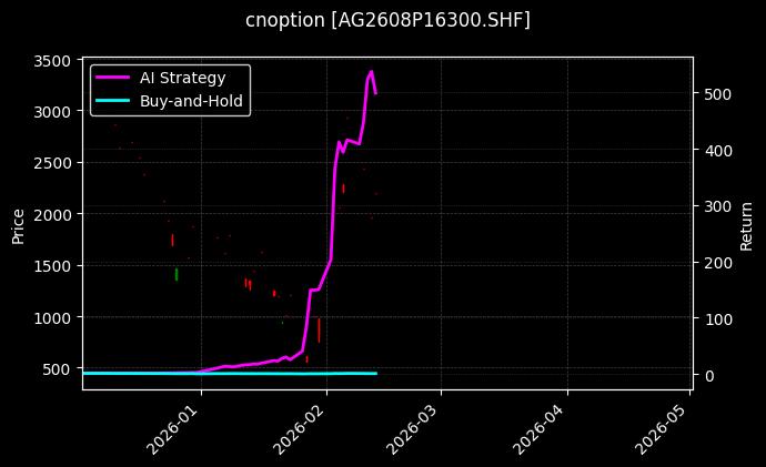 cnoption_AG2608P16300.SHF_chart