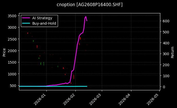 白银期权2608P16400[AG2608P16400.SHF]图表