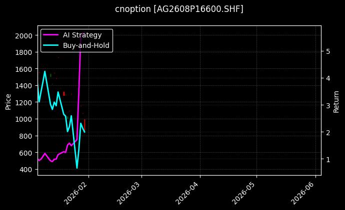cnoption_AG2608P16600.SHF_chart