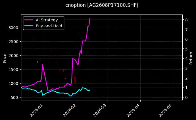 cnoption_AG2608P17100.SHF_chart