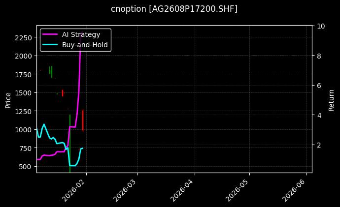 cnoption_AG2608P17200.SHF_chart