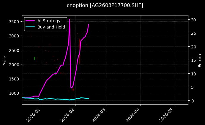 cnoption_AG2608P17700.SHF_chart
