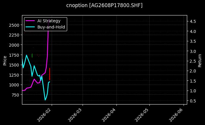 cnoption_AG2608P17800.SHF_chart