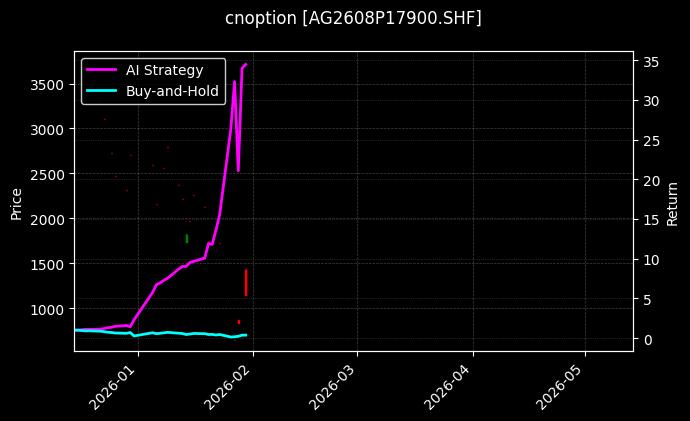 cnoption_AG2608P17900.SHF_chart