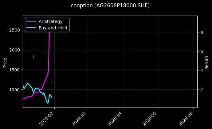 cnoption_AG2608P18000.SHF_chart
