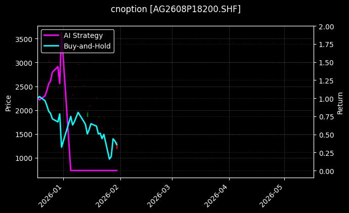 cnoption_AG2608P18200.SHF_chart