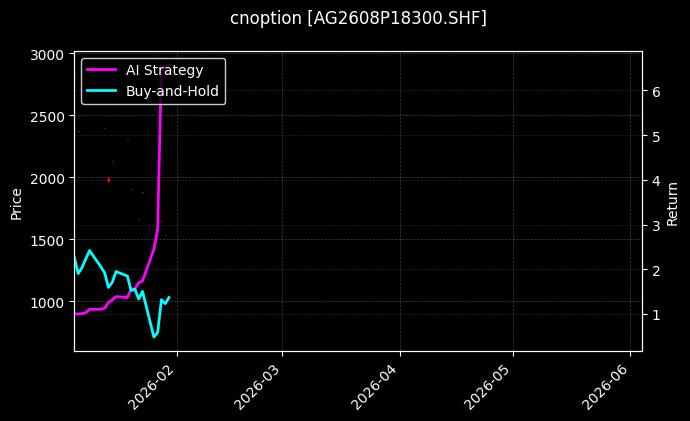 cnoption_AG2608P18300.SHF_chart