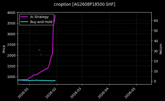 cnoption_AG2608P18500.SHF_chart