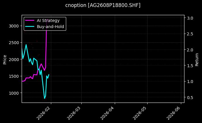 cnoption_AG2608P18800.SHF_chart