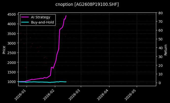 cnoption_AG2608P19100.SHF_chart