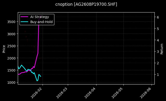 cnoption_AG2608P19700.SHF_chart