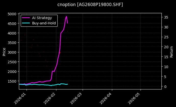 cnoption_AG2608P19800.SHF_chart