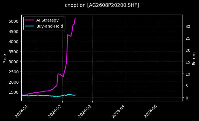 cnoption_AG2608P20200.SHF_chart