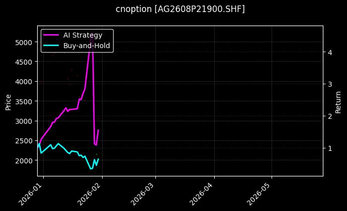 cnoption_AG2608P21900.SHF_chart