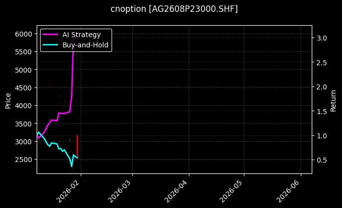 cnoption_AG2608P23000.SHF_chart