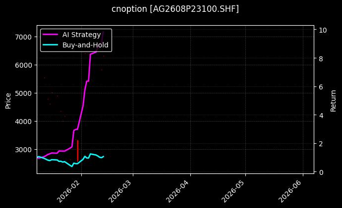 cnoption_AG2608P23100.SHF_chart