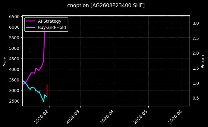 cnoption_AG2608P23400.SHF_chart