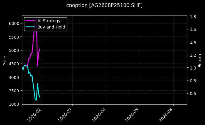cnoption_AG2608P25100.SHF_chart
